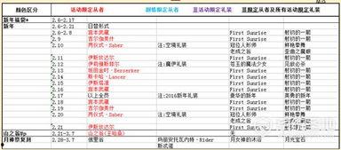 3.5卡池爆料最新时间,精彩内容抢先看！
